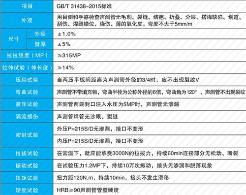修武钳压式声测管现货性能特点